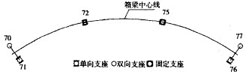 支座與節(jié)點號對應(yīng)圖