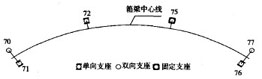 支座與節(jié)點號對應(yīng)圖
