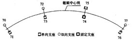 支座與節(jié)點號對應(yīng)圖