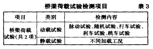 橋梁荷載試驗(yàn)檢測項(xiàng)目