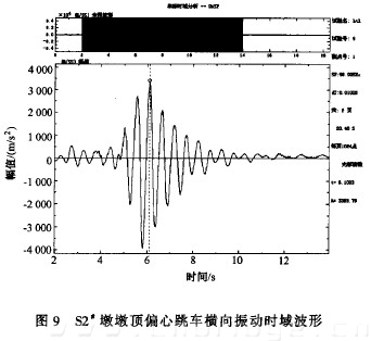 圖9 s2#墩墩頂偏心跳車橫向振動(dòng)時(shí)域波形