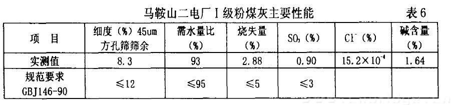 馬鞍山二電廠I級粉煤灰主要性能 表6