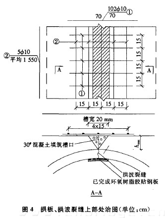圖4 拱板、拱波裂縫上部處治圖（單位：cm）