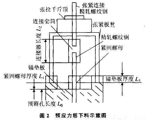 圖2 預應力筋下料示惹圈