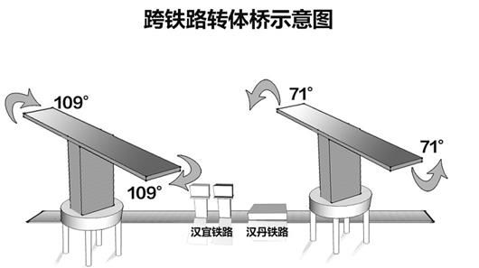 湖北日報(bào)訊