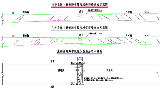 營(yíng)運(yùn)期間橋梁裂縫處治方法研究