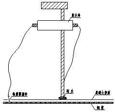 改擴(kuò)建工程橋梁檢測(cè)