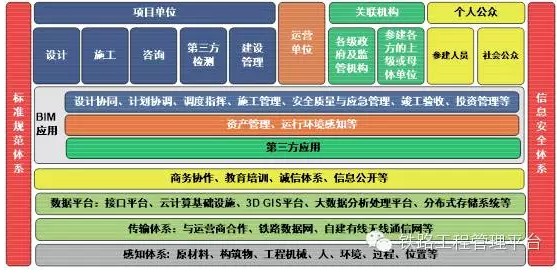 基于BIM的鐵路工程管理平臺總體架構(gòu)