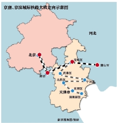 京唐、京濱城際鐵路大致示意圖