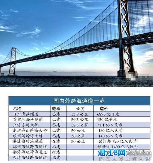 湛江將誕生世界第三大橋，湛江到海南只需20分鐘