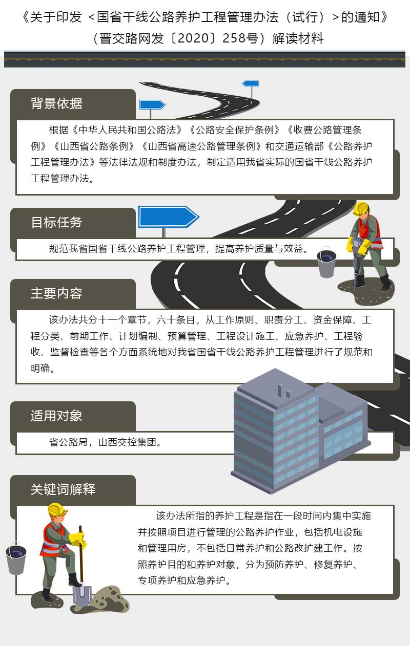 晉交路網(wǎng)發(fā)〔2020〕258號(hào).jpg
